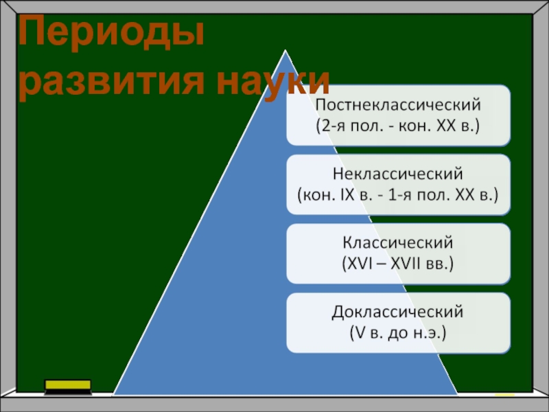 Периоды исследования