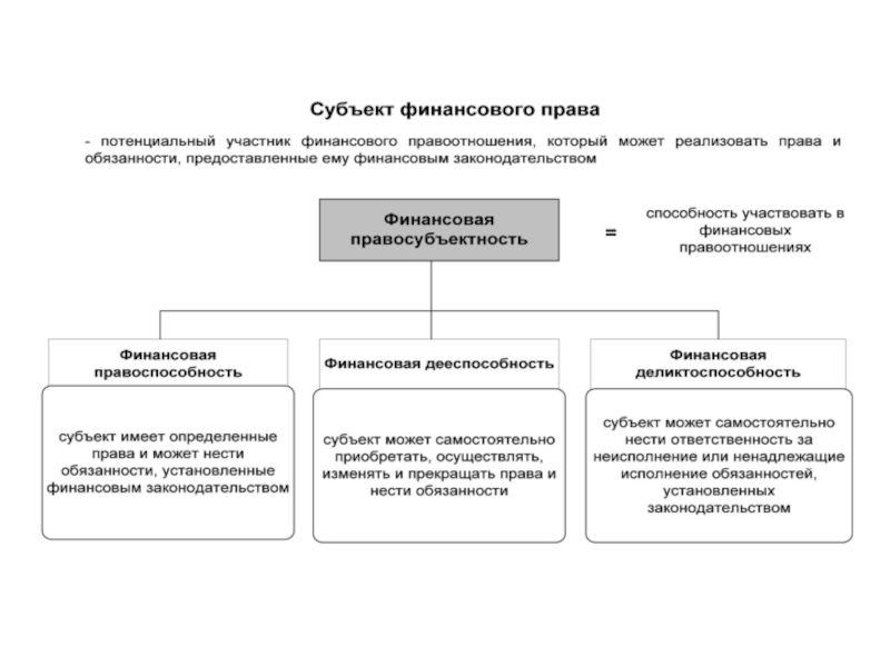 Финансовое право презентация