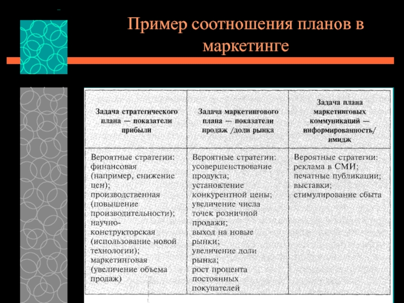 План маркетинговых коммуникаций пример