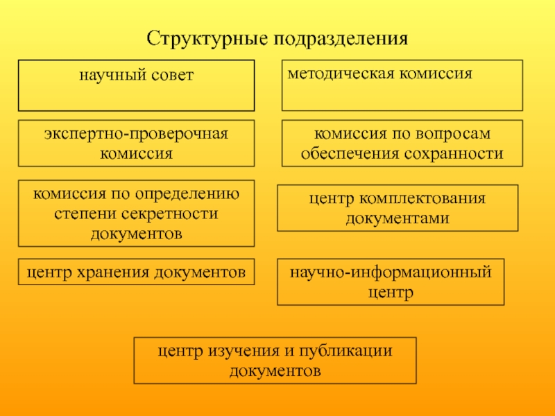 Государственные подразделения. Структурные подразделения Госдумы. Научные подразделения в госкорпорациях. Основные подразделения государственной Думы реферат. Экспертно-проверочно-методической.