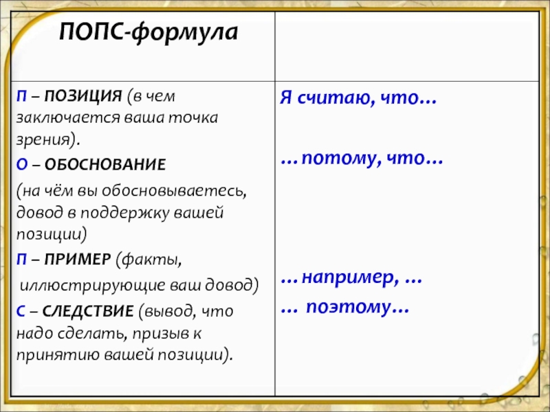 Позиция обоснована. Попс сочинение. Попс формула. Эссе по Попс формуле. Попс-формула примеры.