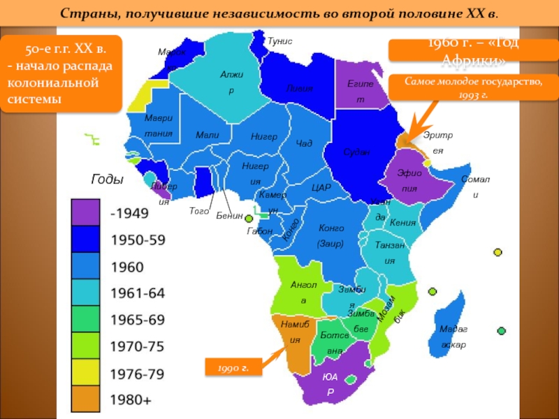 Страны африки во второй половине 20 века презентация