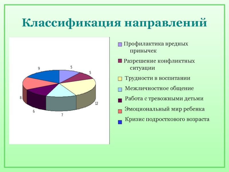 Классификация направлений