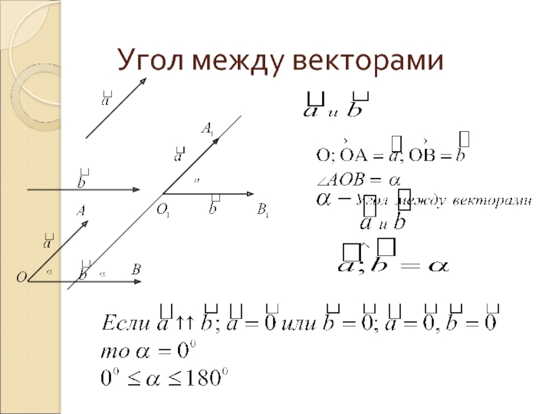 Вектора a и b параллельны. Косинус угла между векторами формула. Задачи на нахождение угла между векторами. Острый угол между векторами формула. Угол между векторами скалярное произведение векторов 9 класс.