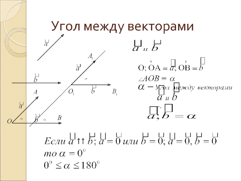 Угол между векторами и равен найдите. Формула угол между векторами 9 класс. Угол между векторами определяется равенством. Угол между параллельными векторами равен. Угол между векторами 180 градусов.