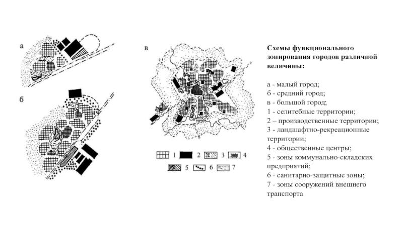 Схемы функционального зонирования городов различной величины: а - малый