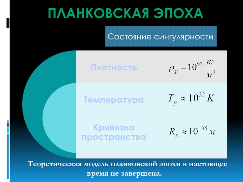 Планковская эпоха картинки