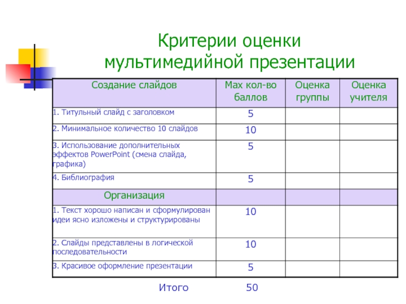 Критерии к презентации проекта