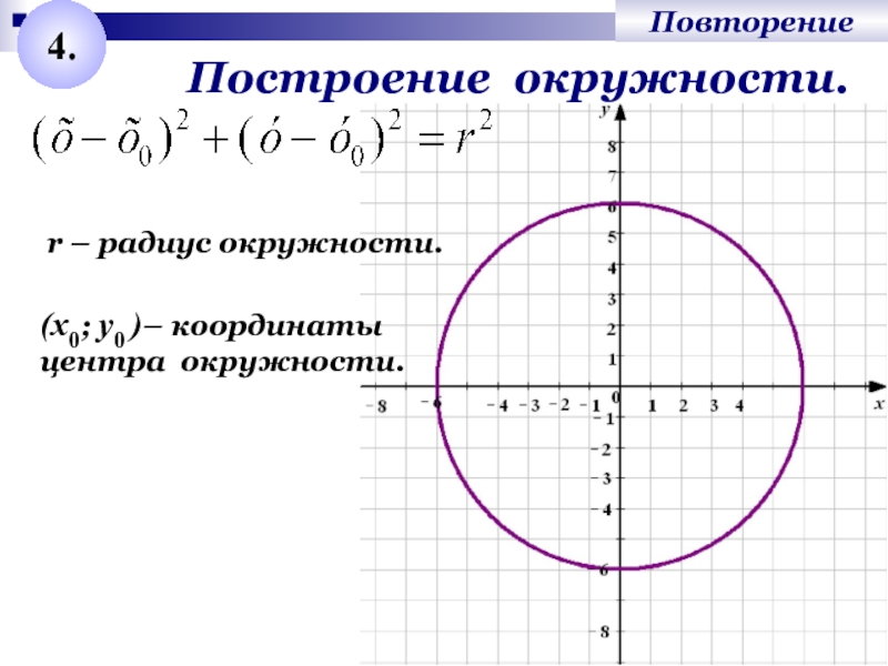 Повторение4.Построение окружности.r – радиус окружности.(x0; у0 )– координатыцентра окружности.