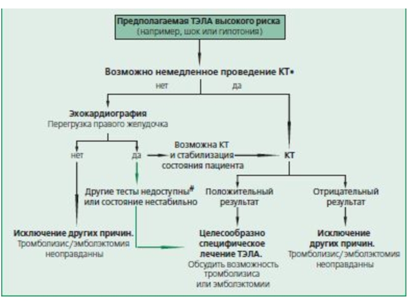 Тэла презентация хирургия