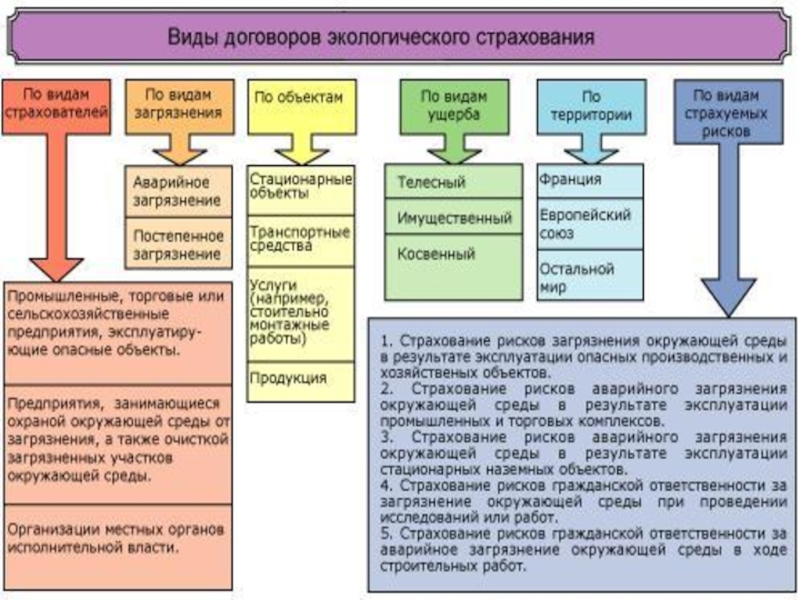 Страхование экологических рисков презентация