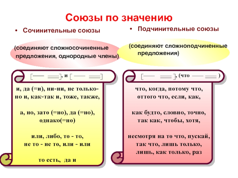 Составьте по схемам предложения с подчинительными союзами на тему мои любимые книги