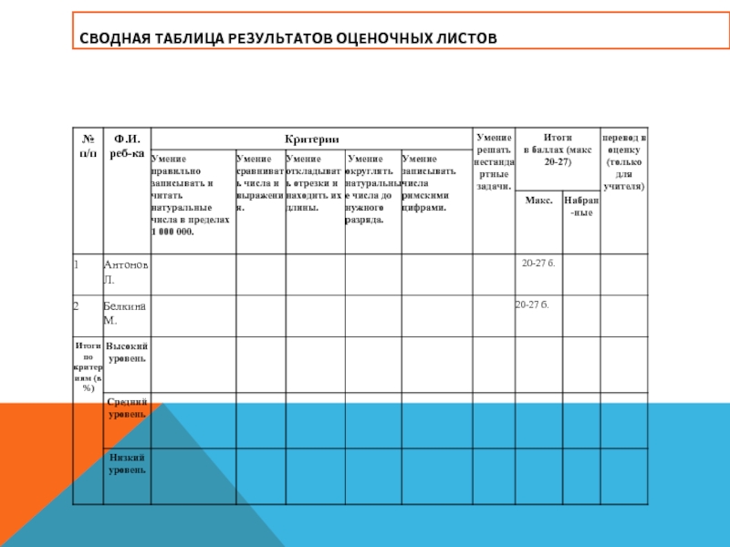 Результаты оценочных процедур кузбасс