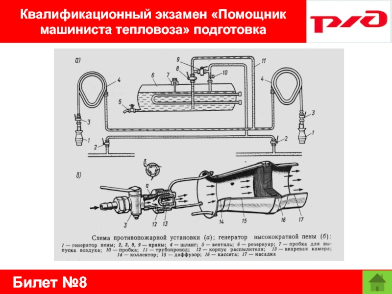 Билет №8Квалификационный экзамен «Помощник машиниста тепловоза» подготовка