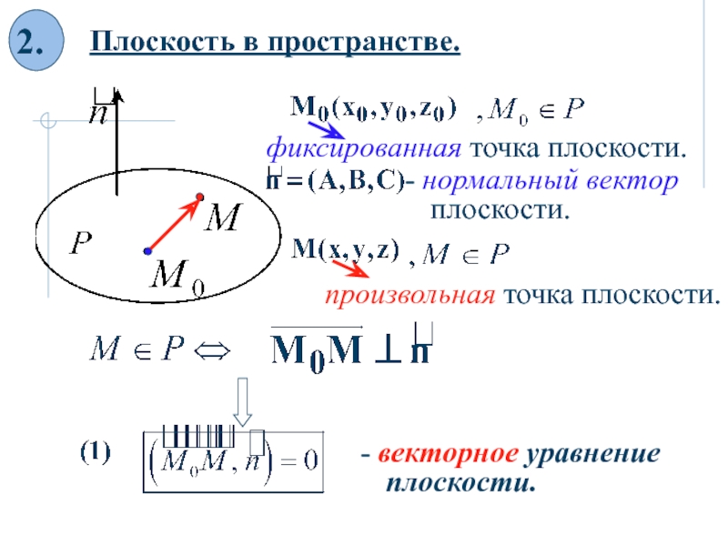 Произвольная плоскость