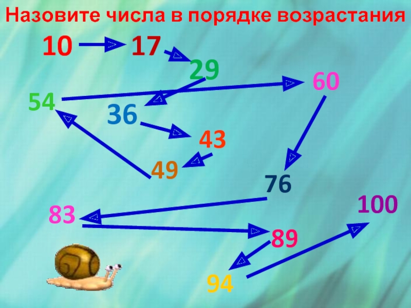 Цифры в порядке возрастания. Назови числа в порядке возрастания. Соедини цифры в порядке возрастания. Задача с соединением цифр. Решение задачи с соединением цифр.