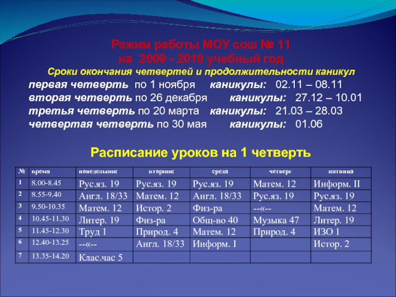 После первой четверти. Сроки четвертей и каникул. Каникулы во второй четверти. Каникулы первая четверть. Каникулы 1 четверть.