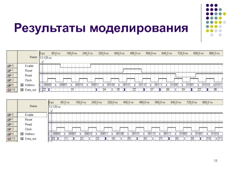 Результаты моделирования