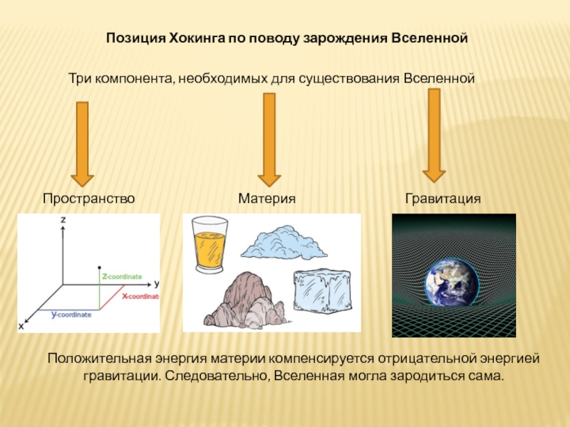 Материя гравитации. Материя и энергия. Время пространство Гравитация материя. Испарение Хокинга.