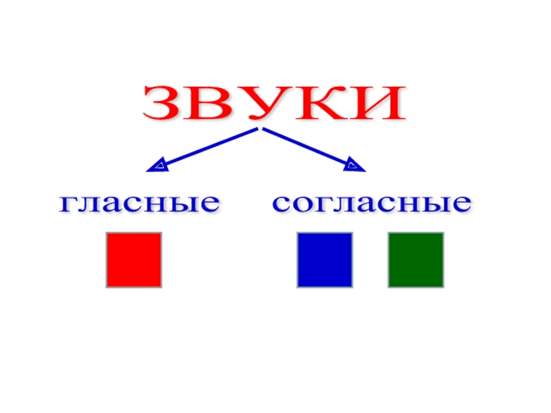 Схема гласных и согласных букв