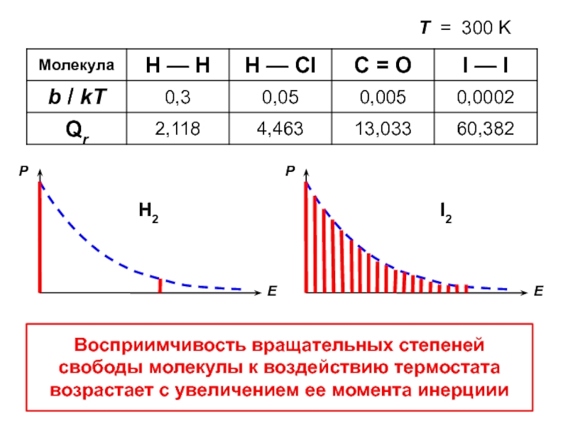 Статистическая сумма. Вращательная статистическая сумма это. Сумма статистического давления. Вращательная статсумма. Поступательная статсумма молекулы.