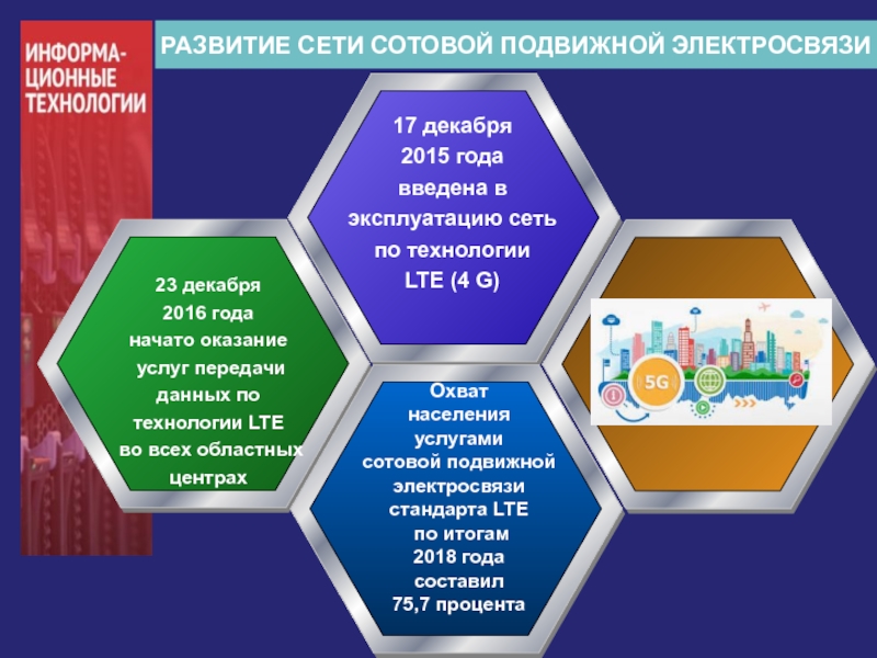 Развитие сети