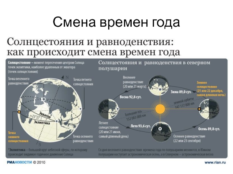 Карта длительности светового дня