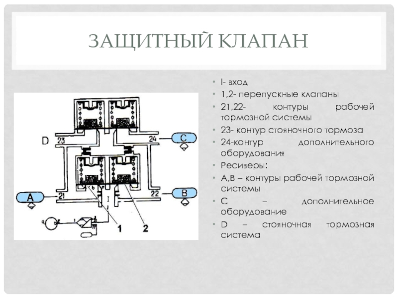 Контур дополнительного