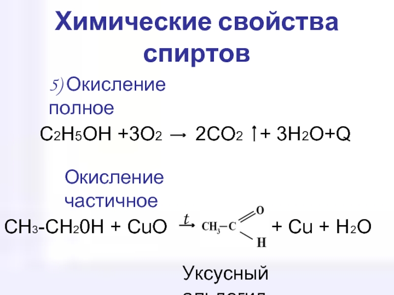 Химическая реакция co2 h2o