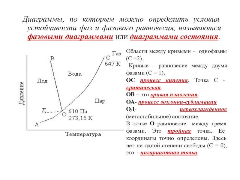 Диаграммы равновесия это