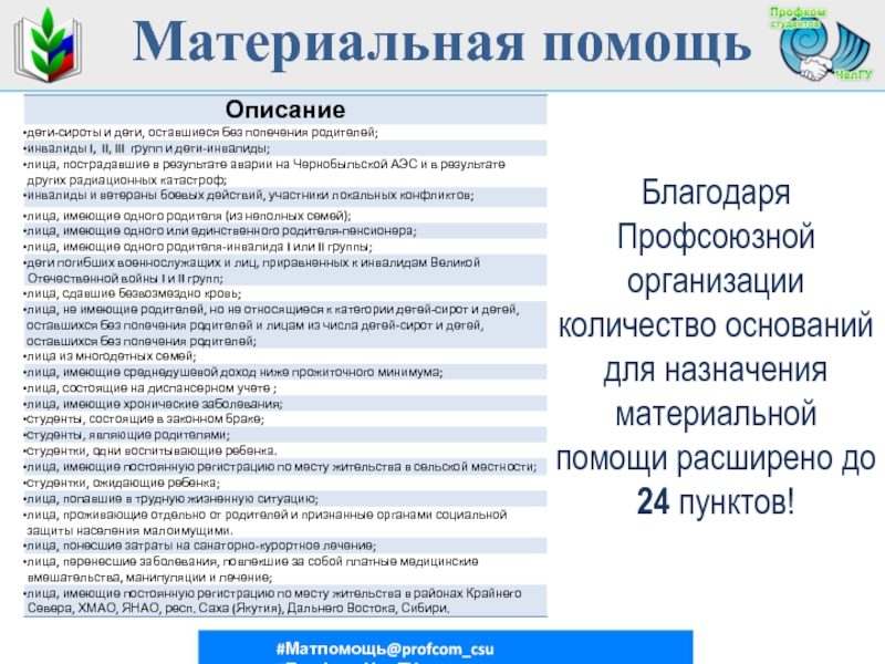 Профсоюзная карта сургутнефтегаз список