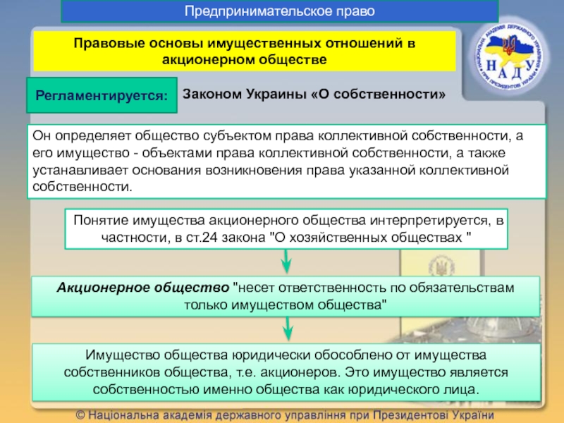 Имущество акционерного общества. Правовые основы имущественных отношений это. Основа имущественных отношений. Субъекты имущественных отношений.