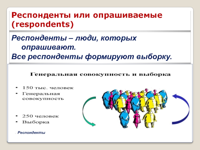 Респондент статистика