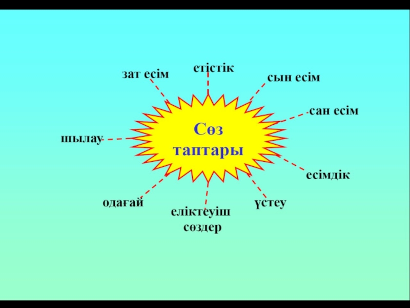 2 сынып сын есім презентация