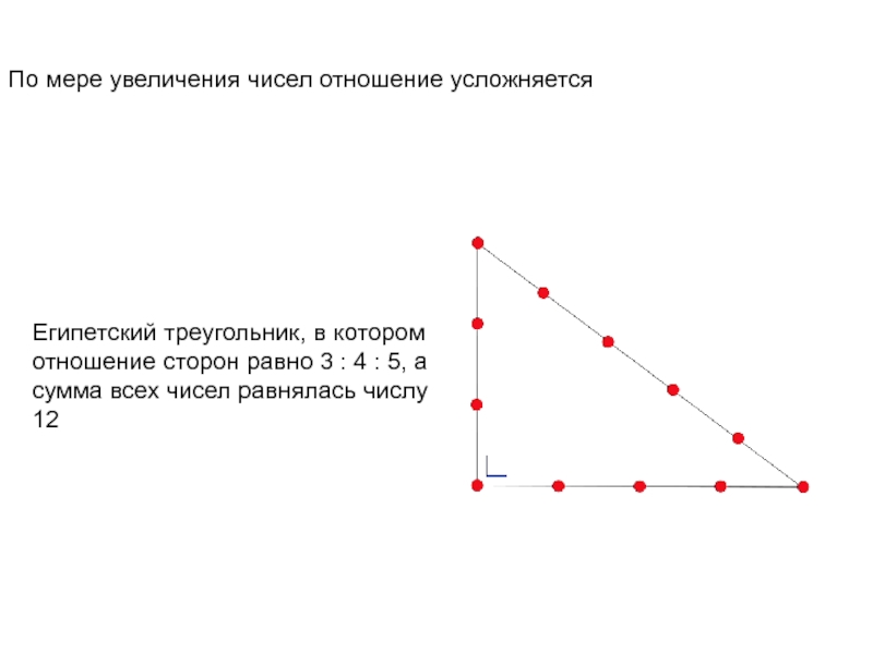 4 3 равно. Площадь египетского треугольника. Как найти площадь египетского треугольника. Отношение сторон египетского треугольника. Соотношение сторон прямоугольного треугольника 3 4 5.