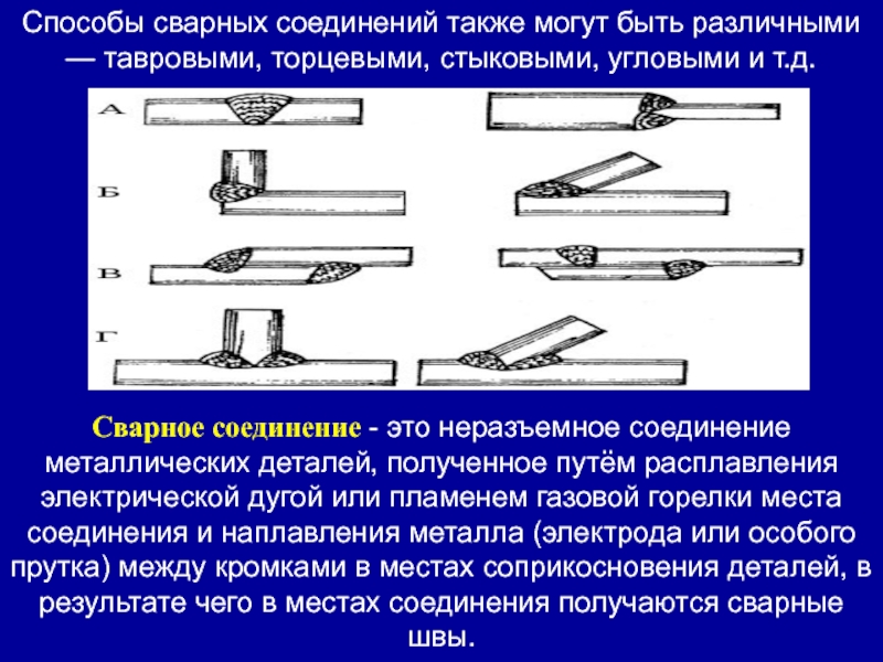 Метод сварного соединения