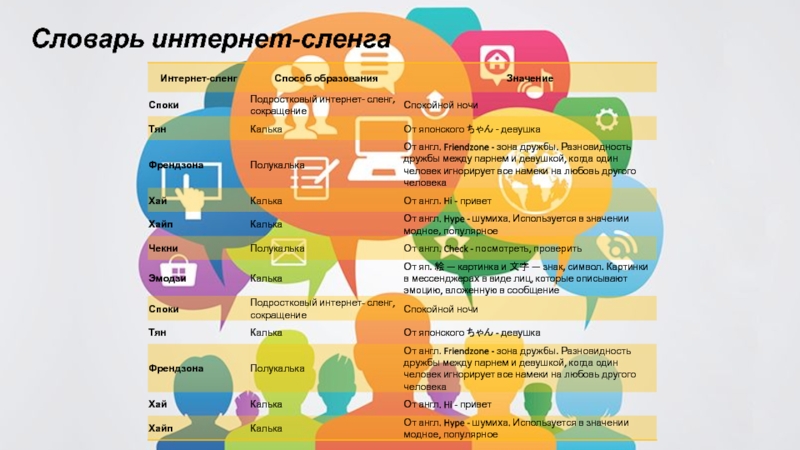 Русские слова в интернете