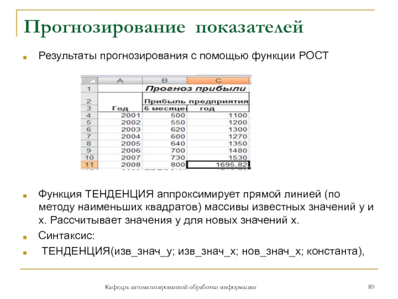 Прогнозирование показателейРезультаты прогнозирования с помощью функции РОСТФункция ТЕНДЕНЦИЯ аппроксимирует прямой линией (по методу наименьших квадратов) массивы известных