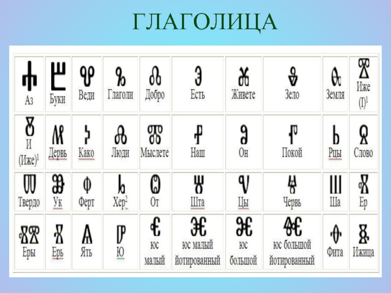 Обозначает алфавит. Аз глаголица. Глаголица алфавит. Глаголица цифры. Глаголица с транскрипцией.