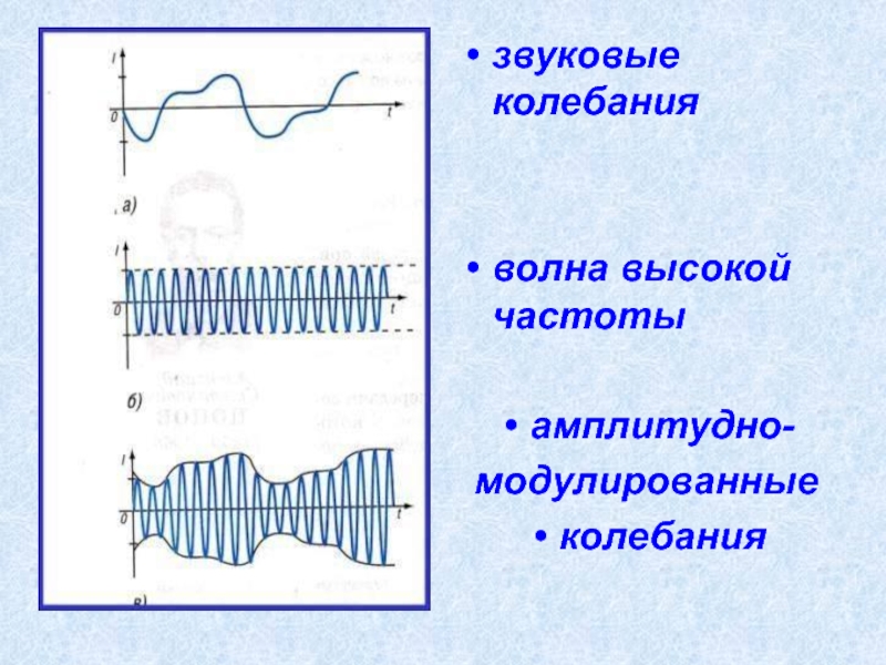 Принципы осуществления радиотелефонной связи используя рисунки. Амплитудно модулированные колебания. Изображение модулированных колебаний. Огибающая модулированных колебаний. Модулирующие колебания звуковой частоты.