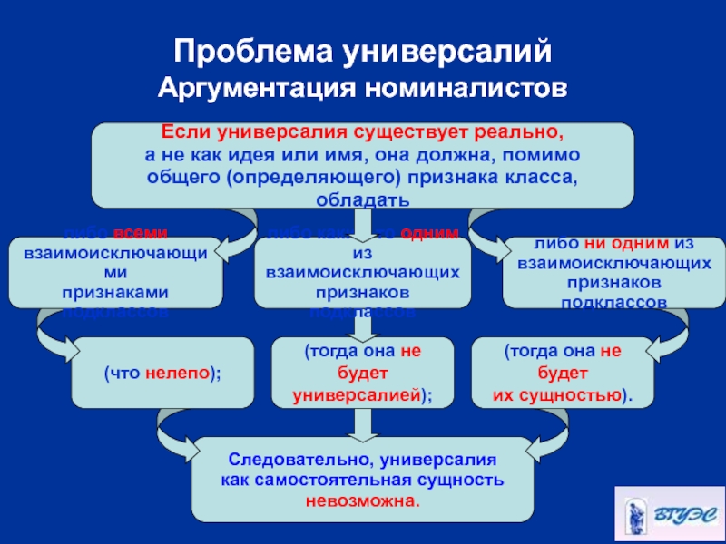 Взаимоисключающие проекты это проекты которые