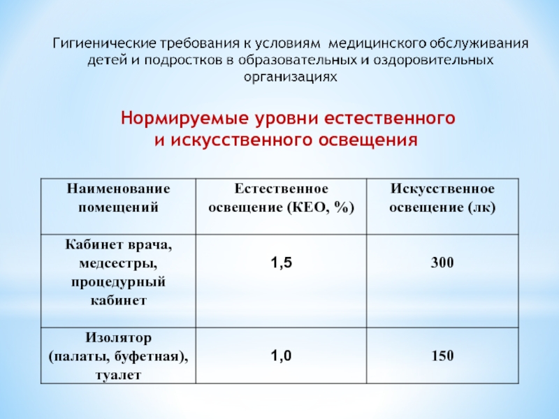 Гигиенические требования к размещению больниц в плане населенного пункта