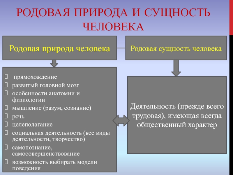 2 сущности человека. Родовая сущность человека. Природа и сущность человека. Родовая природа человека. Природа человека родовая сущность.