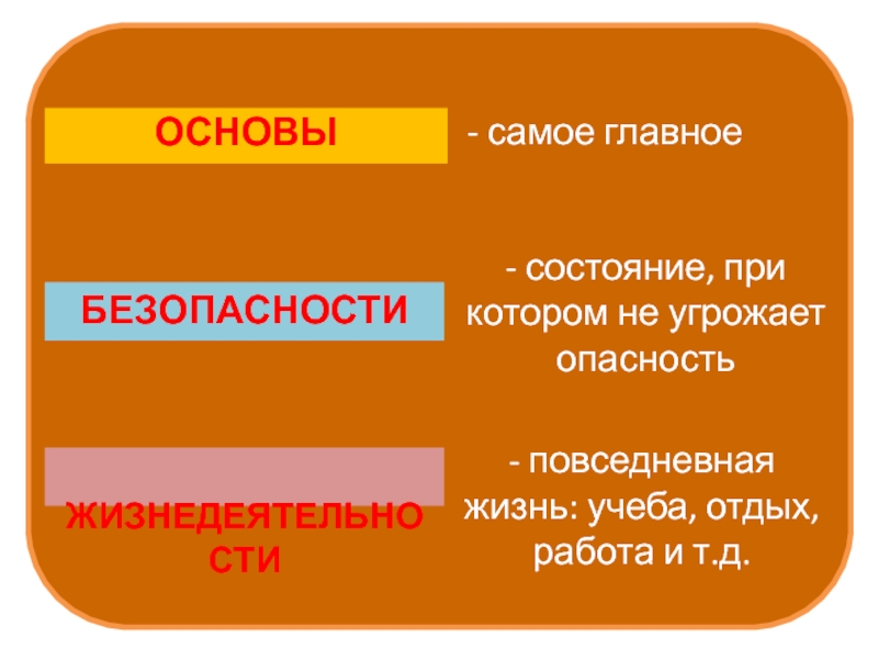 При котором тем не менее. Презентация по ОБЖ 5 класс. Состояние при котором не угрожает опасность.