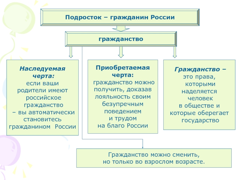 Подросток как гражданин проект