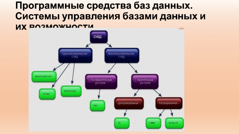 Система управления базой моделей