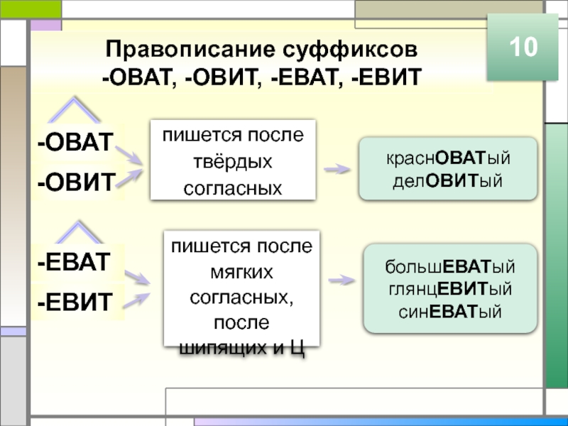 Презентация правописание суффиксов различных частей речи егэ задание 11