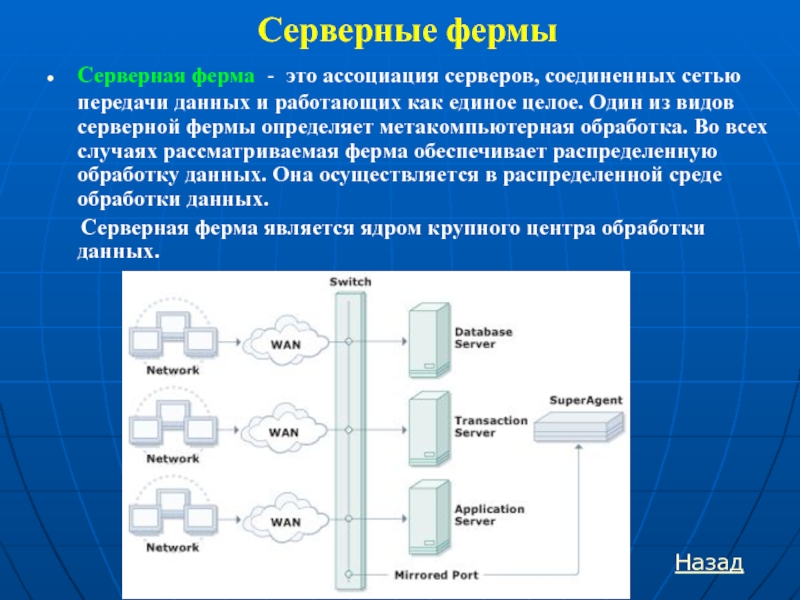 Цифровая ферма презентация