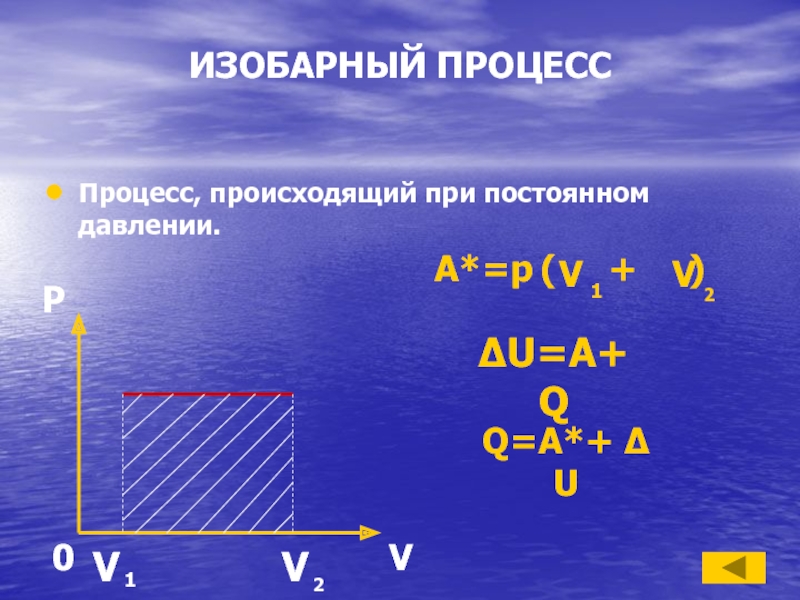 Изобарное расширение идеального газа