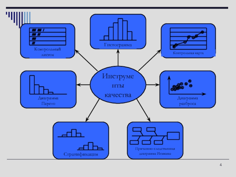 Инструменты качества. Семь методов контроля качества. Инструменты контроля качества. Статистические инструменты контроля качества. Семь инструментов контроля качества.